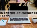 淮北狗动图表情包制作小程序（狗动图表情包制作小程序免费）